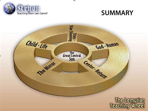 lemurian teaching wheel|lemurian sisterhood.